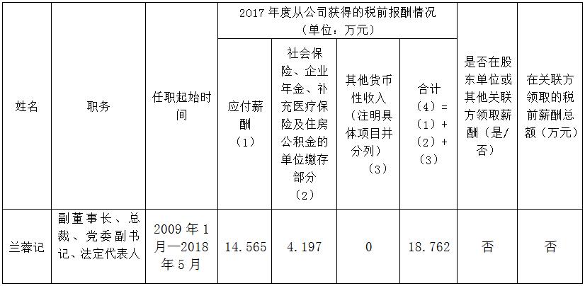 省屬國有企業年度薪酬信息披露（錦弘）