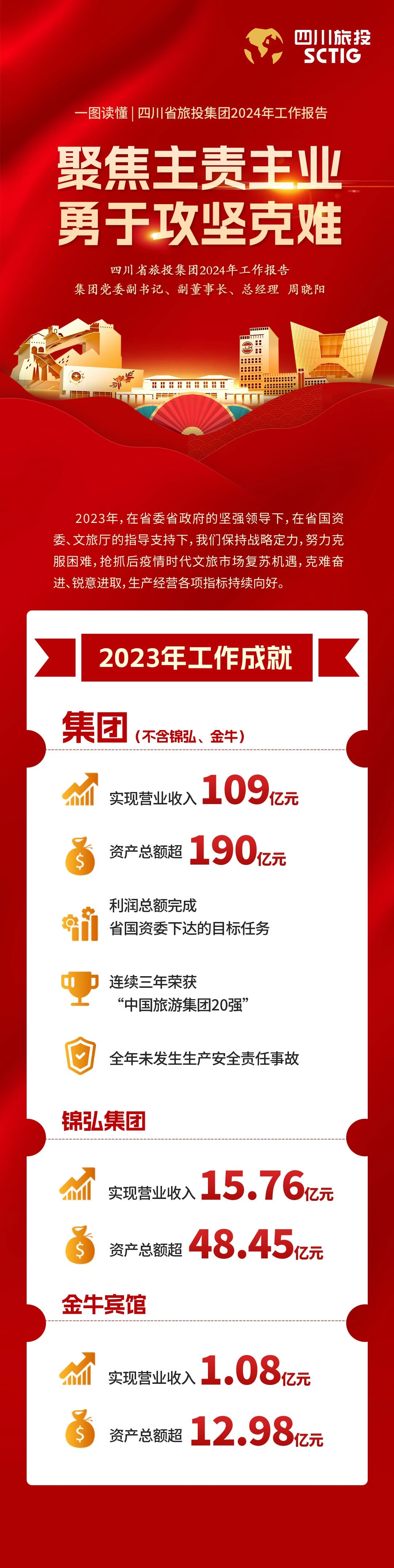 四川省旅投集團2024年工作報告
